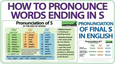 How to Say “Coeur”: A Guide to Pronouncing and Using the Word.